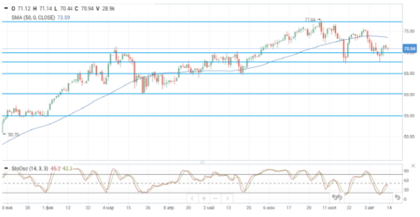 Нефтяные котировки снижаются после ухудшения прогнозов по спросу от МЭА
